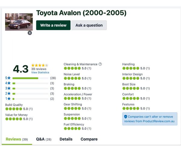 Customer Reviews and Comments for Toyota Avalon in Australia - Sydneycars