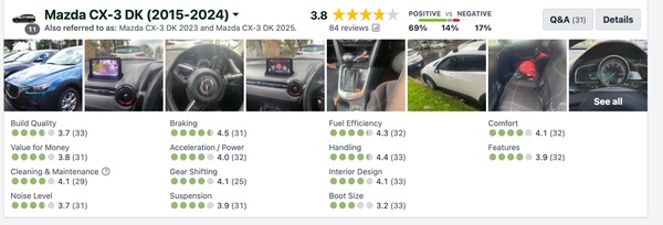 Mazda CX-3 Customer Reviews in Australia - sydneycars