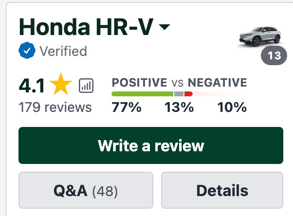 Used Honda HR-V customer reviews in Australia 1 - Source - ProductReview website photo showing Customer reviews scores out of 5 image in Australia